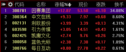 腾讯为最大机构股东：快手开启上市之路 “老铁”概念股逆市走高