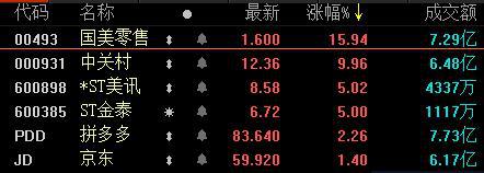 黄光裕出狱震动资本市场 蛛丝马迹或早在2个月前