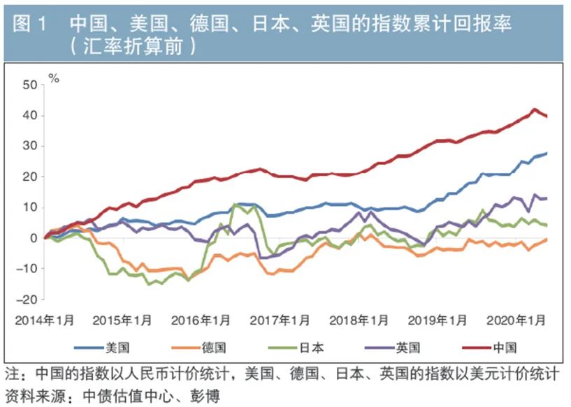 指数化投资：中国债券市场投资新视角