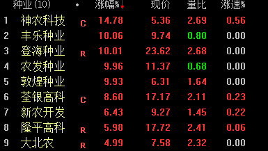 “印度禁止小麦出口，个股先涨为敬！实际影响多大？全球农业分工正在破裂