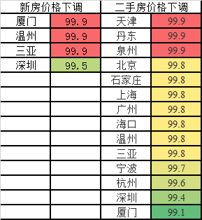 上海二手房最新价格一览表 M3mQ-hnvukff1858031.png