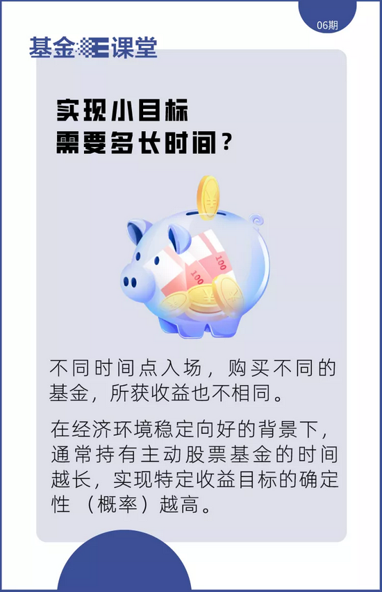 “实现收益“小目标”，需要多长时间？