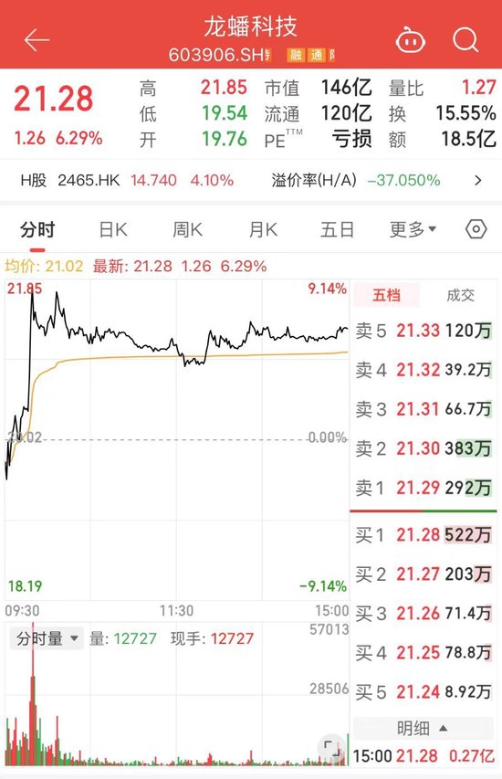 苹果发布:瑞祥红卡-磷酸铁锂涨价潮来袭？龙蟠科技：正与客户沟通涨价事由