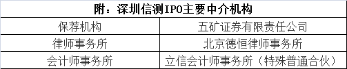 深圳信测：想错开2016年全资子公司行贿 却错不开裁判文书的铁证