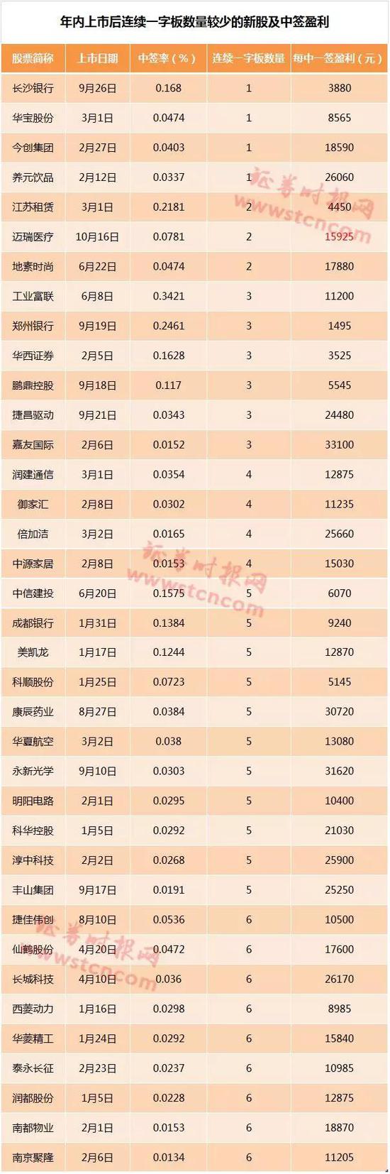 迈瑞什么时候能上市2个涨停就开板 迈瑞医疗成表现最差独角兽_https://www.jmylbn.com_新闻资讯_第2张