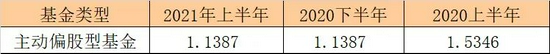 “数据揭秘“最牛”基金经理！有人“躺赢”，有人换手率超700%……