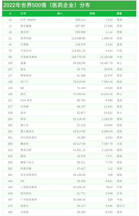 全民抢药！谁是中国第一医药大省？七张图看懂！北京、江苏、山东、浙江、广东等PK！看看你所在的省排第几