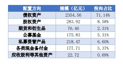  图片来源：中期协财联社整理