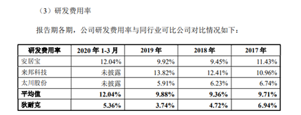 图片来源：招股书（上会稿）截图