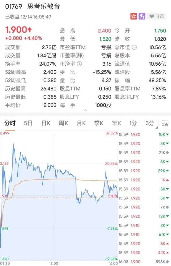 教育股大爆发！最牛暴涨80%