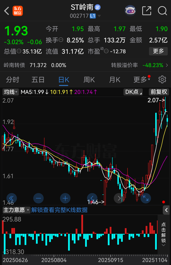 和讯新闻:百度文库会员卡-涉嫌串通投标罪！002717，被起诉