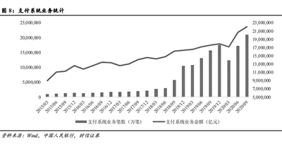 数字人民币试点提速：试点城市和应用场景将不断扩展