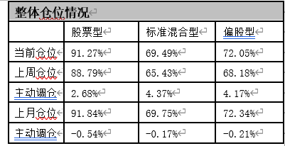 数据来源：好买基金研究中心，数据截止日2020-5-22