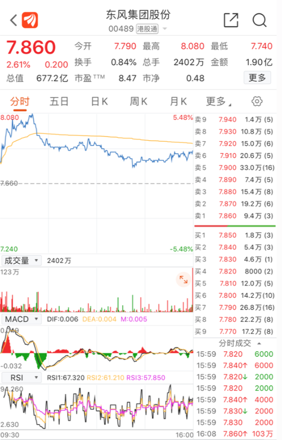 仅45个工作日：创业板最大IPO再度刷新 东风集团驶入创业板