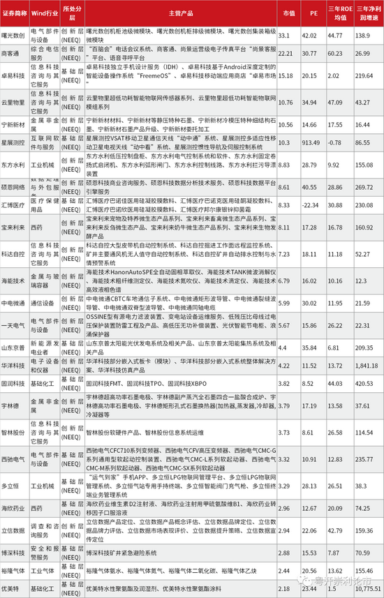 粤开策略：Taper靴子落地 均衡配置成长+消费（后附北交所专精特新标的梳理）