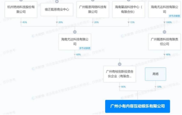 《完蛋!我被美女包圍了!》引爆傳媒股:“真人戀愛”帶火短劇賽道? 《完蛋!我被美女包圍了!》引爆傳媒股:“真人戀愛”帶火短劇賽道?