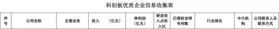 从记者获得的部分企业名单来看，上报的企业有几个特征：