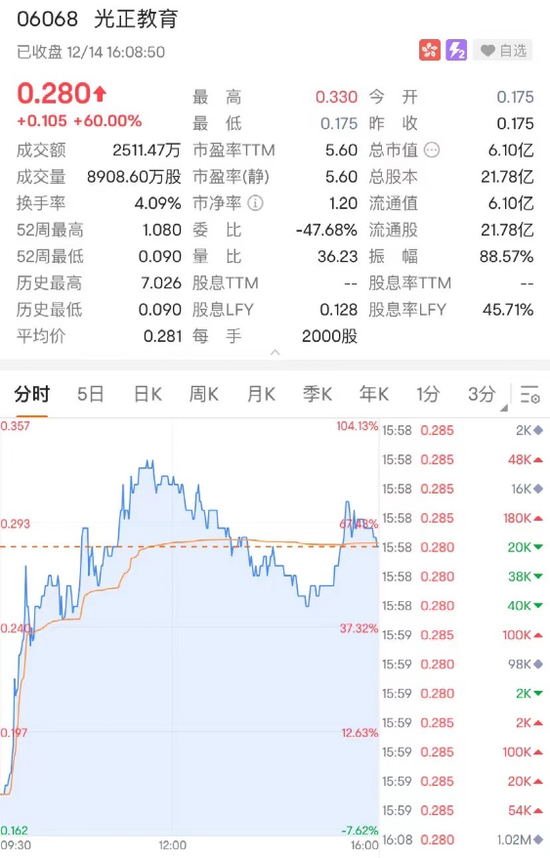 教育股大爆发！最牛暴涨80%