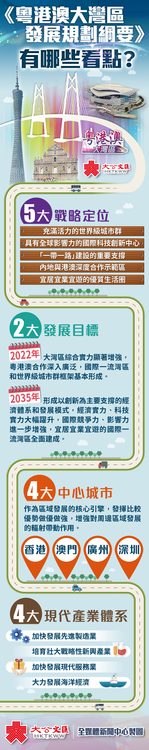 （大公文汇全媒体新闻中心制图）