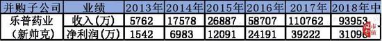 7、2014年雅联百得42.11%股权（1.5亿）