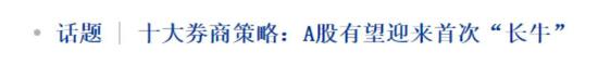 中泰资管：你可能“冤枉”了看多策略报告