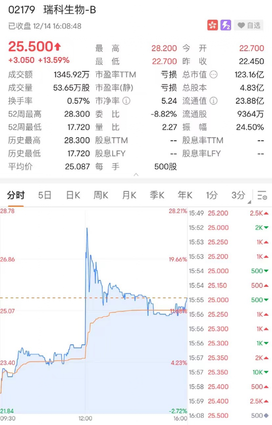 教育股大爆发！最牛暴涨80%