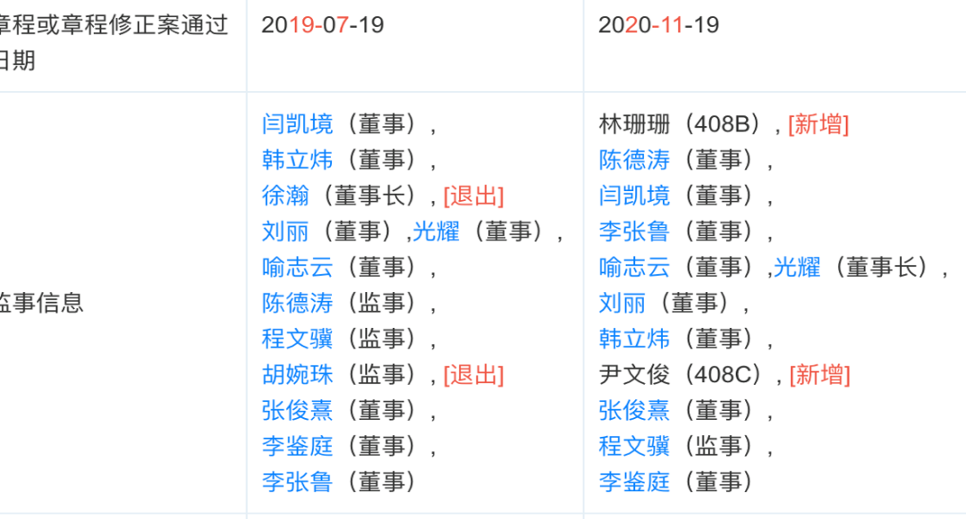 小雨伞保险夺权风波半年后 董事长CEO低调和平分手？