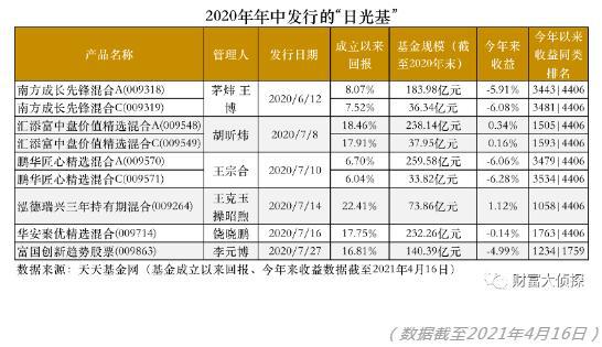 “国民基金经理”鹏华基金副总经理王宗合上演“现形记”！