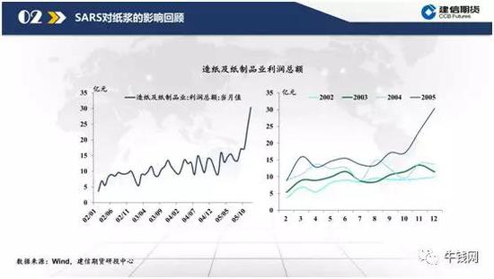 低估值下的纸浆逻辑梳理