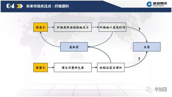 低估值下的纸浆逻辑梳理