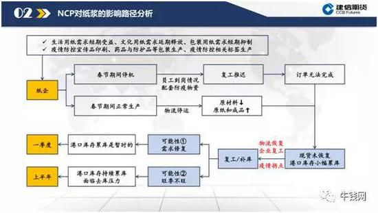 低估值下的纸浆逻辑梳理