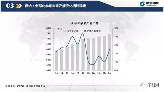低估值下的纸浆逻辑梳理