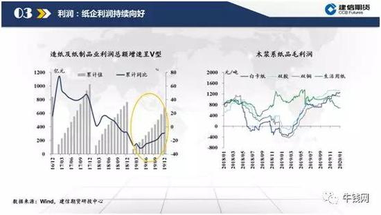 低估值下的纸浆逻辑梳理