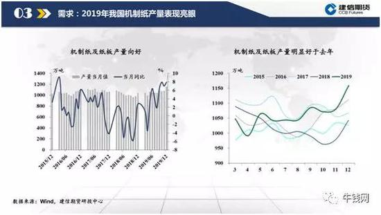 低估值下的纸浆逻辑梳理