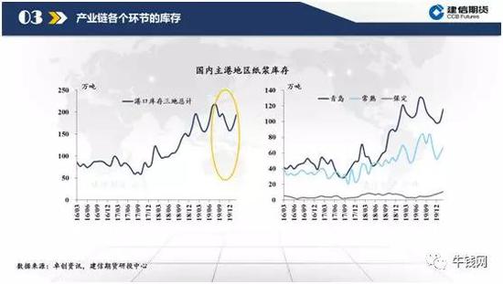 低估值下的纸浆逻辑梳理
