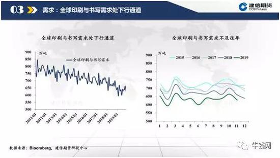 低估值下的纸浆逻辑梳理