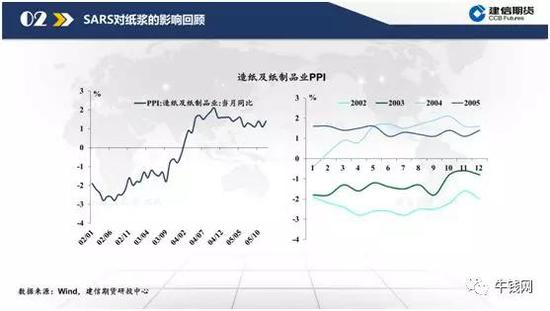 低估值下的纸浆逻辑梳理