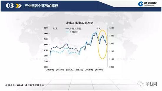 低估值下的纸浆逻辑梳理