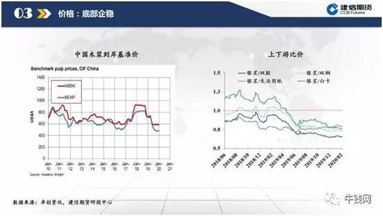 低估值下的纸浆逻辑梳理
