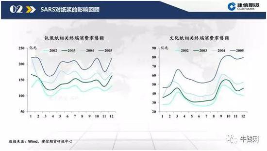 低估值下的纸浆逻辑梳理
