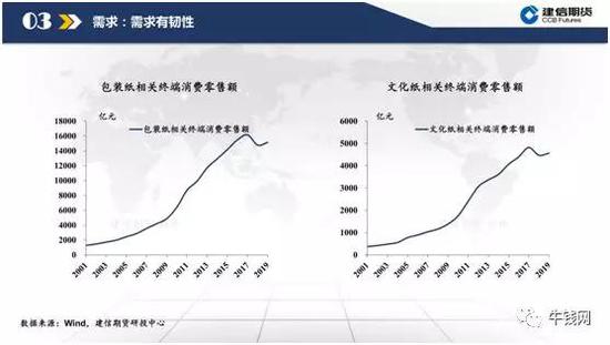 低估值下的纸浆逻辑梳理