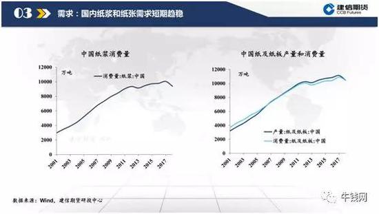 低估值下的纸浆逻辑梳理