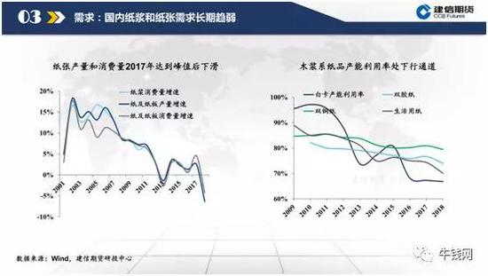 低估值下的纸浆逻辑梳理