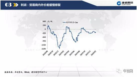 低估值下的纸浆逻辑梳理