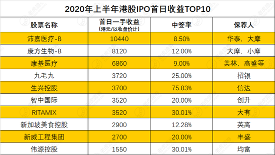 图片、数据来自老虎证券