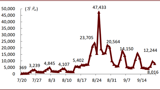 中金国庆档票房前瞻：多部重磅影片可期 票房有望常态恢复