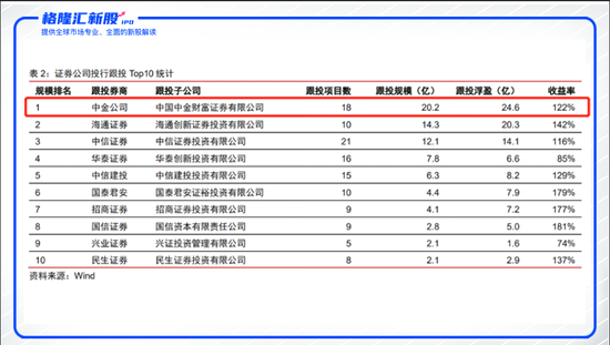 中金公司AH股溢价巨大 因易中签股民将为之疯狂？