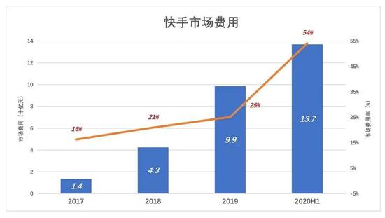 快手的动作已 变形 Cc营销学院 快手的动作已 变形 Cc营销学院