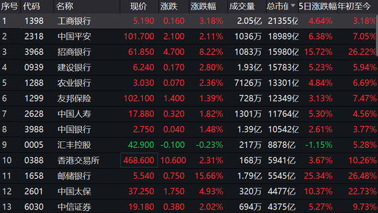 银行股集体爆发：招银业绩成催化剂 还有李录逾5000万举牌邮储H股
