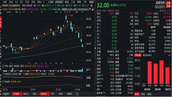 “股价接连大跌：700亿市值龙头发生了什么？董秘独家回应来了